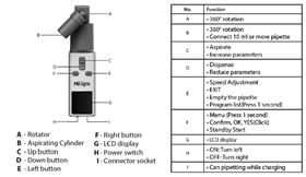 MiraFlow Plus® 移液控制器