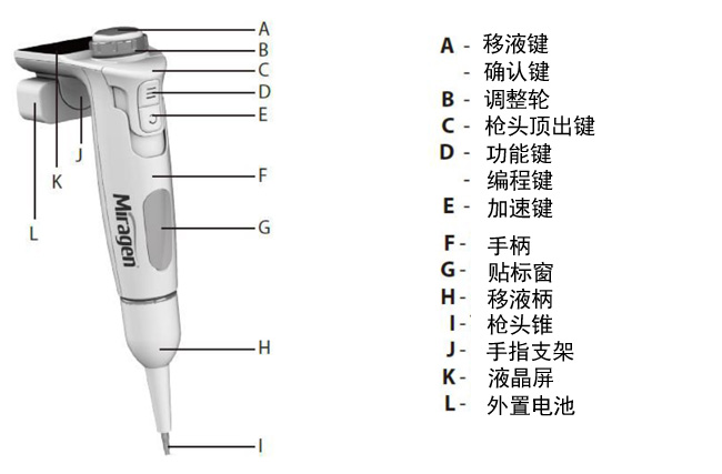 MiraPette® E 電子移液器