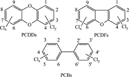 PCDDs PCDFs PCBs基本結構