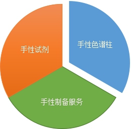 大賽璐服務范圍