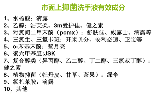 市面上抑菌洗手液有效成分