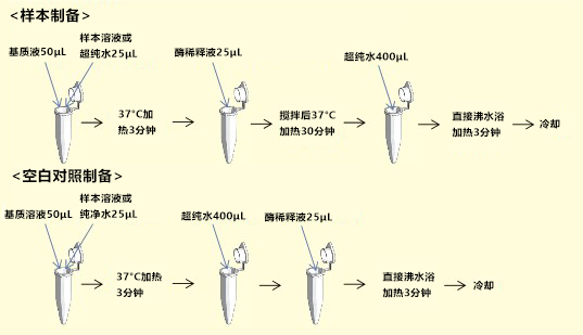 試劑盒操作步驟