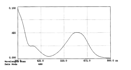 圖2. 藍色葡聚糖110水溶液的吸收光譜