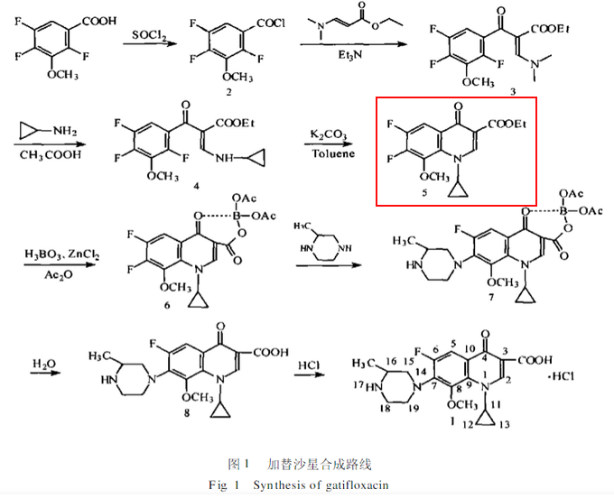 鹽酸加替沙星的合成工藝 鹽酸加替沙星的合成工藝
