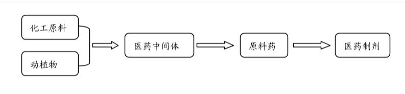 醫藥中間體 醫藥中間體