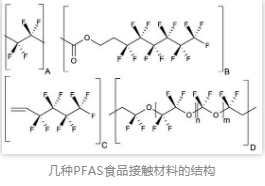 幾種PFAS食品接觸材料的結(jié)構(gòu)