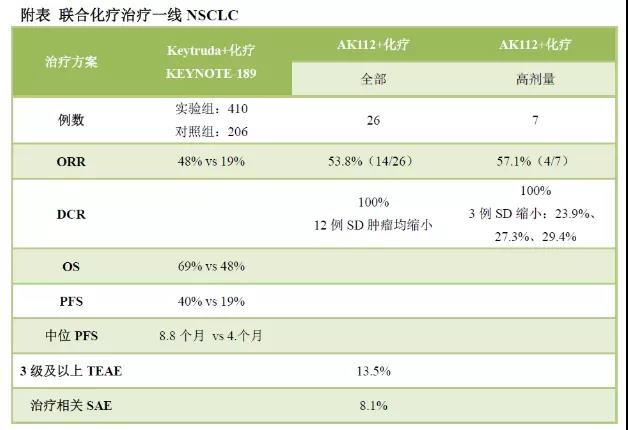 圖片源自醫(yī)藥筆記