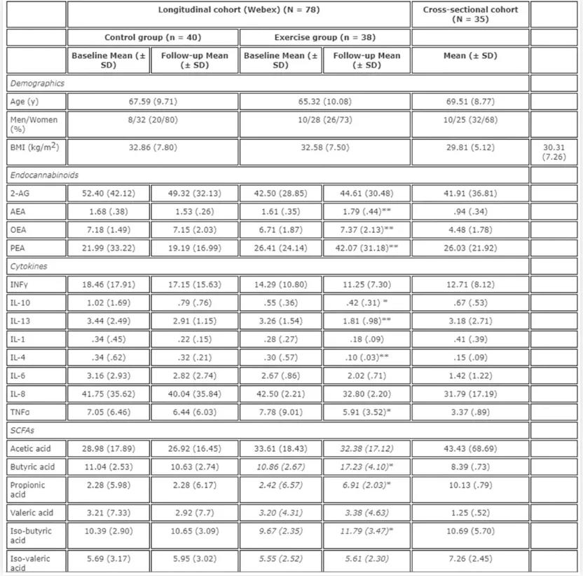 相關數據分析