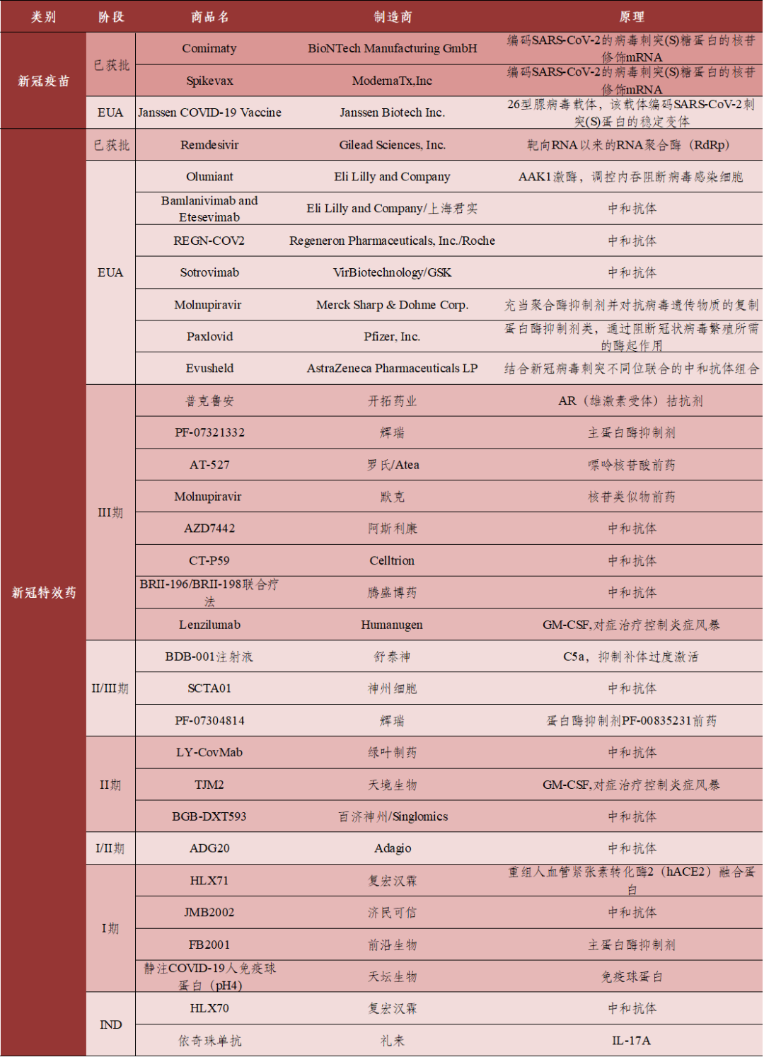 數據來源：FDA官網｜制表：生物探索編輯團隊