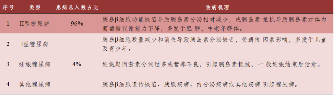 數據來源：糖尿病世界衛生組織標準｜制表：生物探索編輯團隊