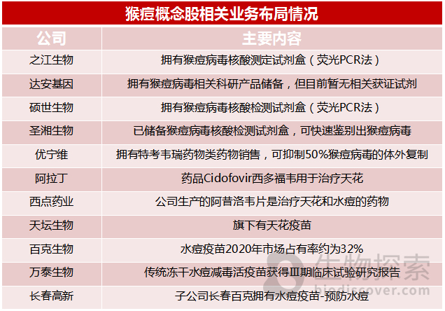 猴痘概念股相關產業布局