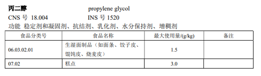 丙二醇食品添加標準