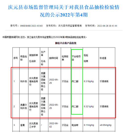 政府公開食品抽檢信息