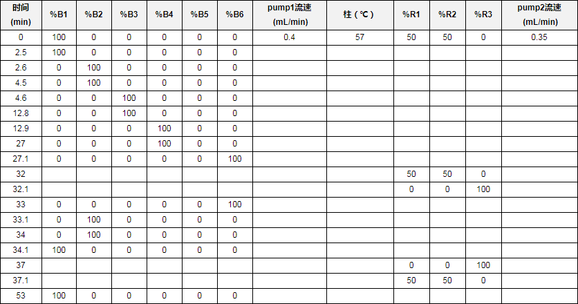 氨基酸分析記錄