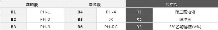 氨基酸分析條件