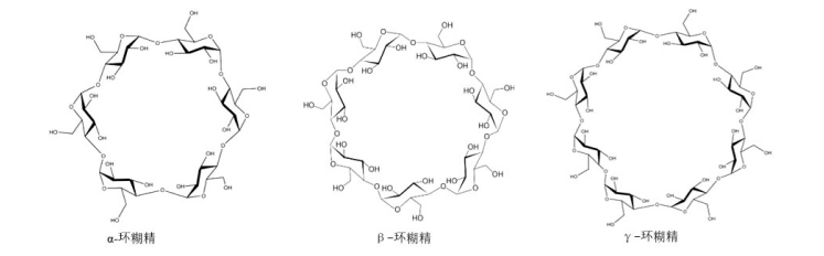 dextrin structure