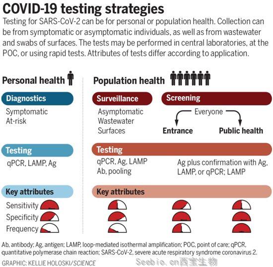 Science：不存在適用所有人的COVID-19測試方法