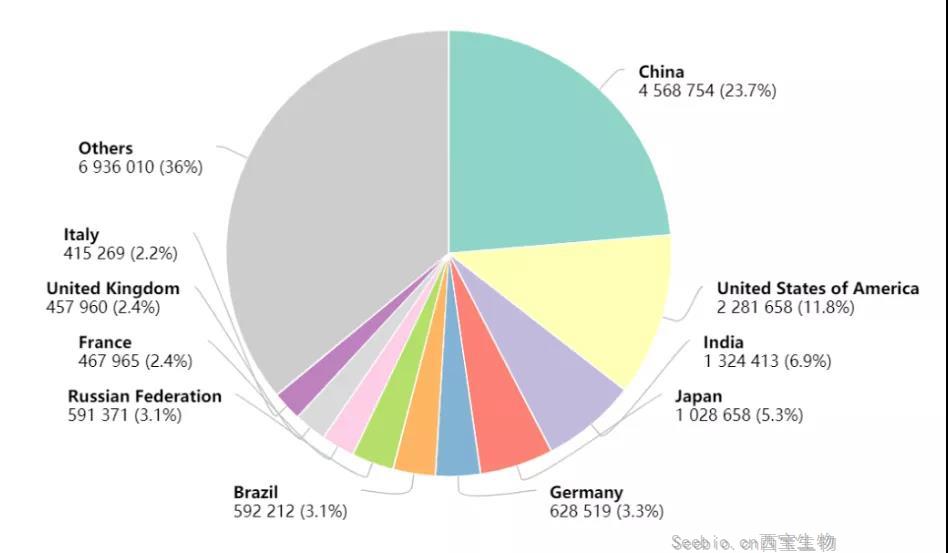 The Lancet：五種癌癥一發現就是晚期 早篩早診絕非空話！