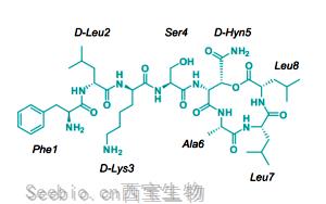 突破！可殺死<font color='red'>耐藥</font>菌的新型抗生素