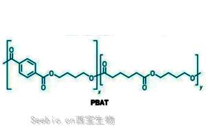 丁二酸和PBAT的適用領(lǐng)域和應(yīng)用前景