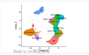 Nature Aging：你的<font color='red'>大腦</font>衰老有多快？血液中8種蛋白質提供了線索