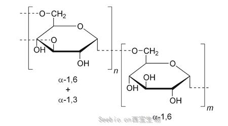 葡聚糖分子量標準品 (Dextran)